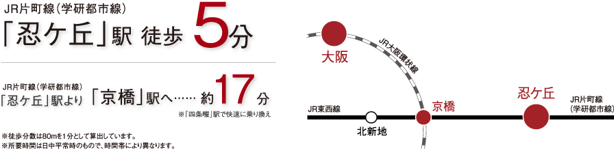 JR片町線(学研都市線)「忍ケ丘」駅 徒歩5分｜JR片町線(学研都市線)「忍ケ丘」駅より「京橋」駅へ約17分