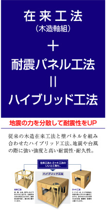 在来工法(木造軸組)+耐震パネル工法=ハイブリッド工法