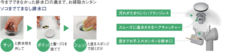 今までできなかった排水口の奥まで、お掃除カンタンソコまでてまなし排水口