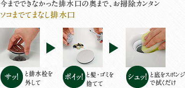今までできなかった排水口の奥まで、お掃除カンタンソコまでてまなし排水口